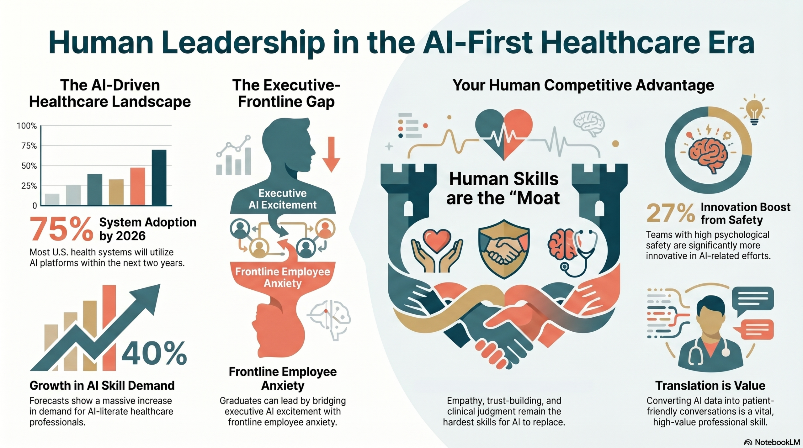 Human Leadership